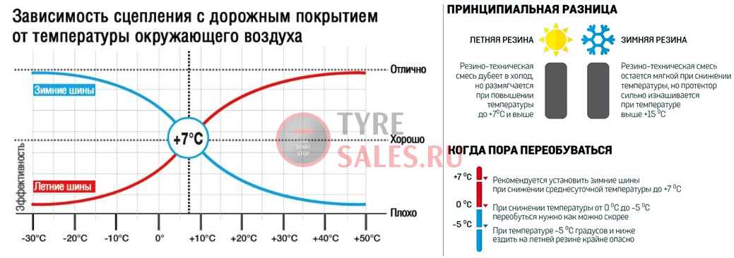 Когда менять резину в краснодарском крае: Когда нужно переобувать автомобиль в Краснодаре