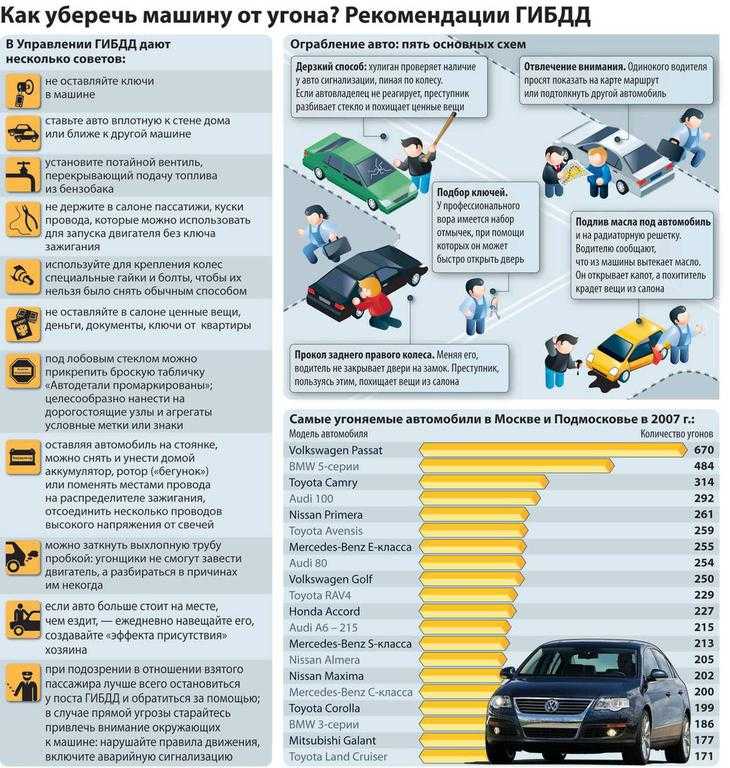 Проверка авто на угон по номеру: купить, продать и обменять машину