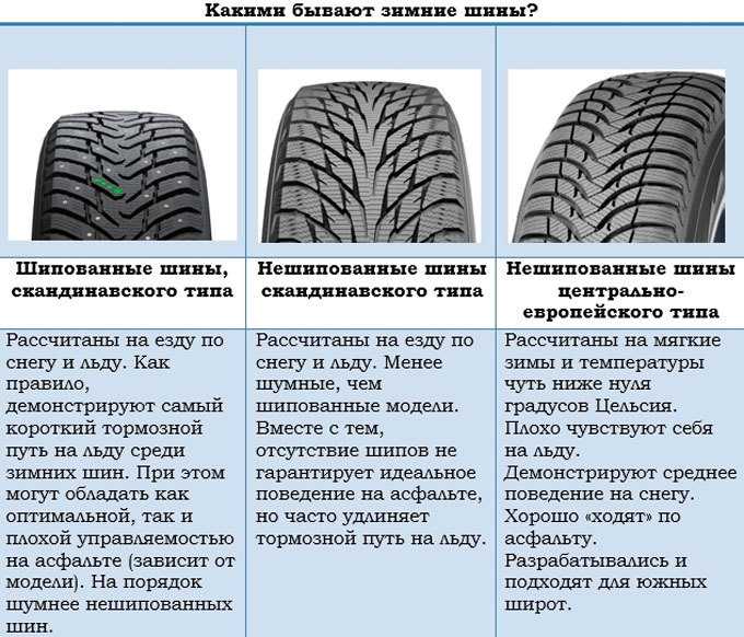 Когда лучше переходить на зимнюю резину: Когда менять резину на зимнюю в 2022 году по закону: советы юристов и автомобилистов