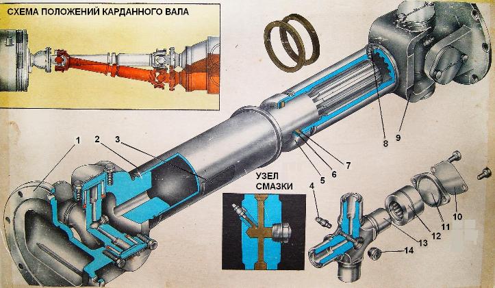 Из чего состоит карданный вал: Конструкция, ремонт кардана в Москве| КарданБаланс