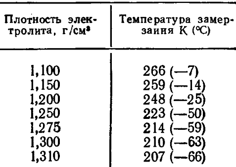 Как выровнять плотность электролита в банках аккумулятора: Как выровнять плотность в банках аккумулятора