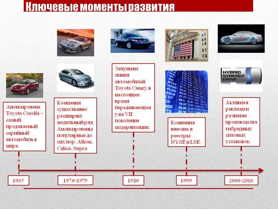 Презентация о компании тойота