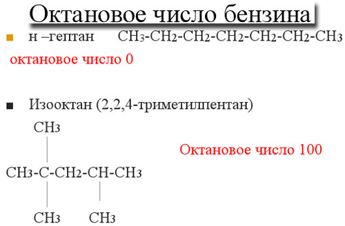 Повысить октановое число бензина: Как повысить октановое число бензина - увеличить октановое число 92 бензина