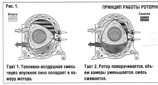 Роторный мотор принцип работы: принцип работы, устройство, недостатки и преимущества, видео