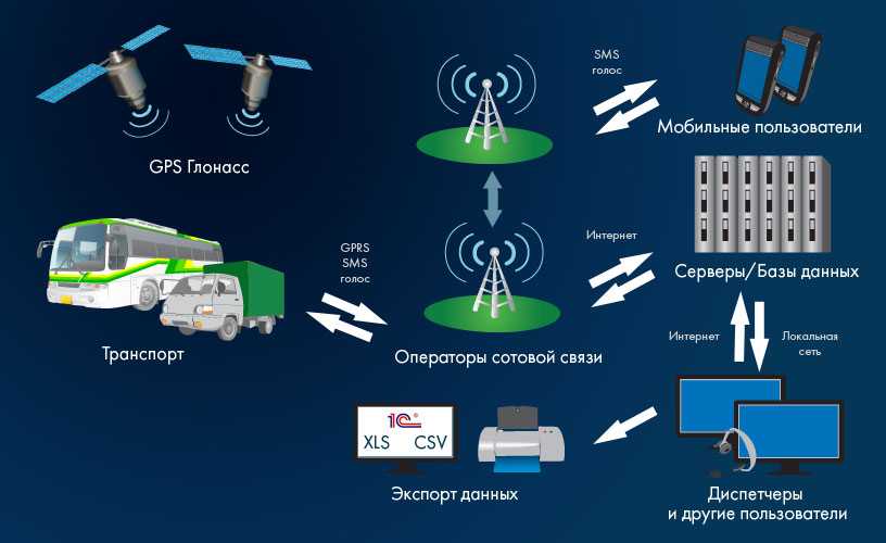 Глонасс как пользоваться: Как пользоваться глонасс на смартфоне | Ростов-на-Дону ГК Система Измерений