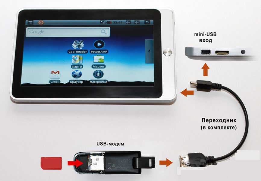 Подключение телефона к магнитоле через usb: Как подключить телефон к магнитоле через USB кабель?