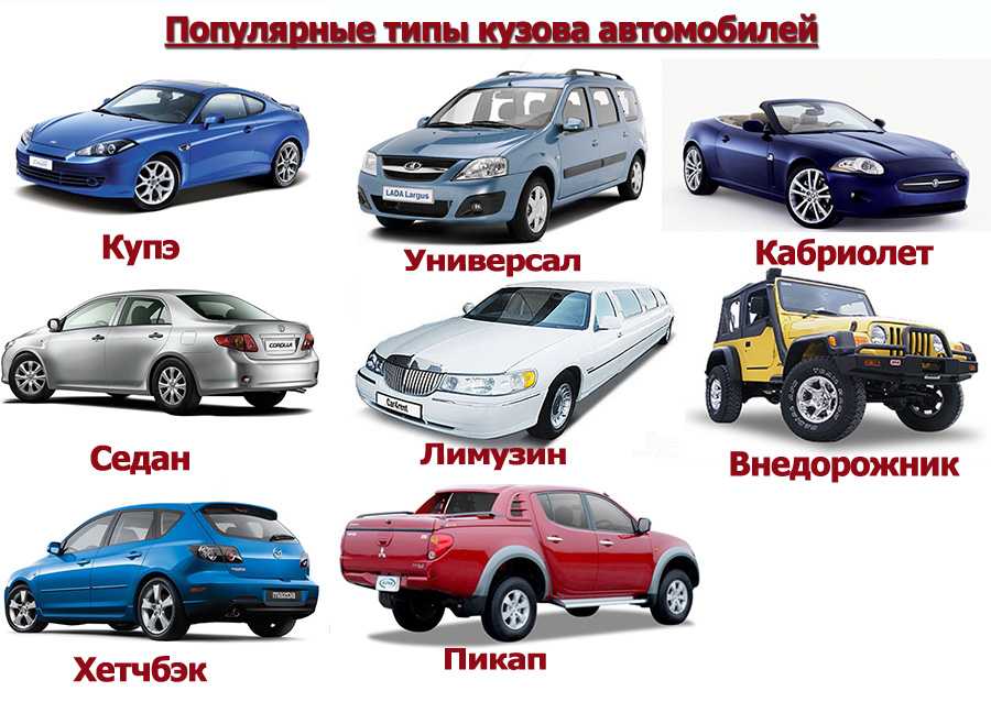 Тип закрытого автомобильного кузова: Типы автомобильных кузовов - Закрытые кузова