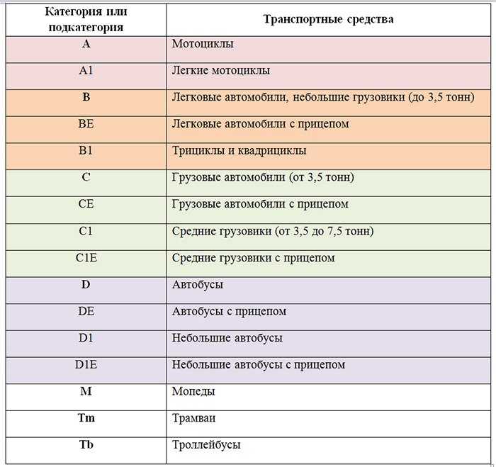 Категория е к б когда нужна: Нужна ли категория "Е" на легковой прицеп?