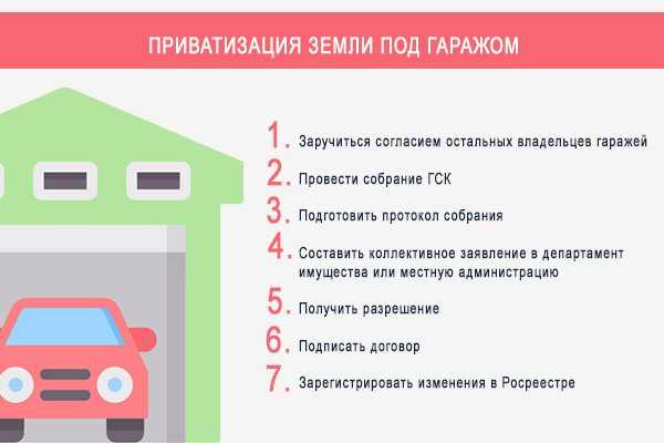 На что обратить внимание при покупке гаража: Как купить гараж 2023 оформление и какие документы нужны