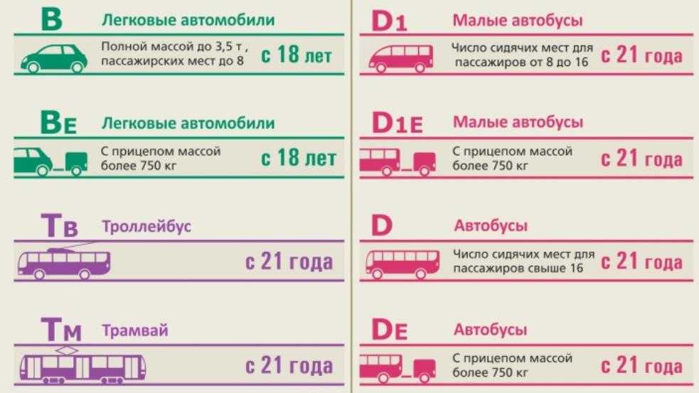 Прицеп какая категория тс: Категории транспортных средств в техническом регламенте • Autotraveler.ru