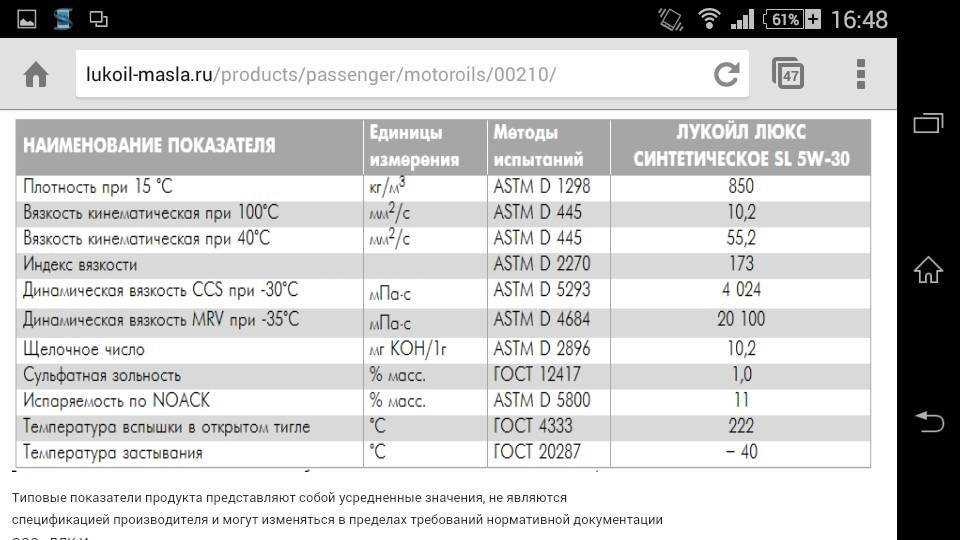Допустимый расход масла: Допустимый расход моторного масла при эксплуатации автомобиля