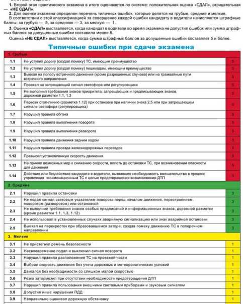 Противопоказания к вождению автомобиля 2019: Перечень противопоказаний к управлению автомобилем 2023