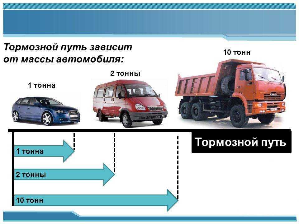 Правила перевозки грузов на легковом автомобиле: купить, продать и обменять машину