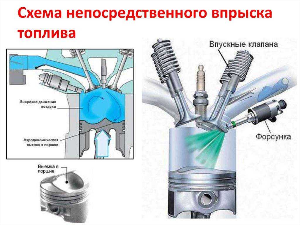 Что такое инжекторный двигатель: Инжекторный двигатель