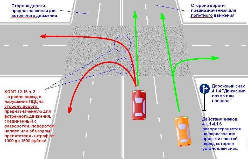 Движение по тротуару штраф 2018: Размеры штрафов для автомобилистов за езду по тротуару