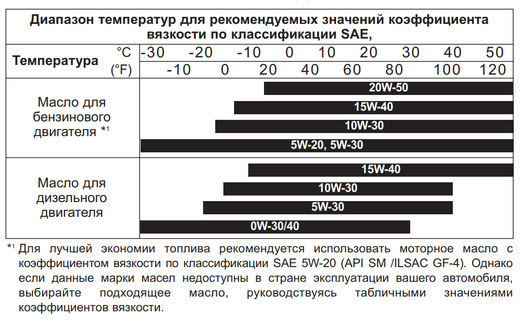 Что означает вязкость масла: Что такое вязкость моторного масла и как выбрать масло по вязкости?