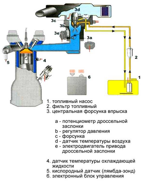 Инжектор что это такое в автомобиле: что это, значение, принцип работы