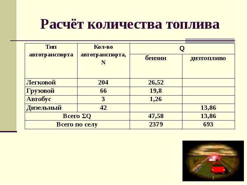 Карта с расчетом бензина и расстояния