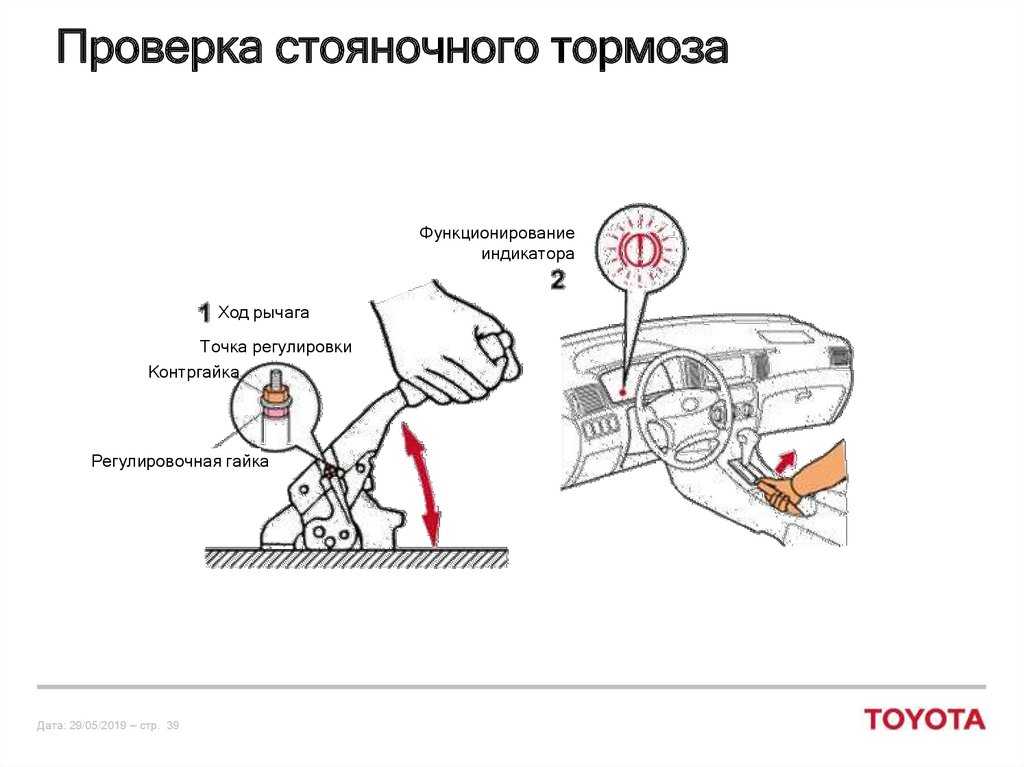 Электрический стояночный тормоз epb c функцией autohold: Что значит кнопка AutoHold и как ей пользоваться