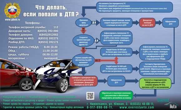 Как зарегистрировать битый автомобиль в гибдд: Регистрация поврежденного автомобиля - Сайт Губернатора Псковской области