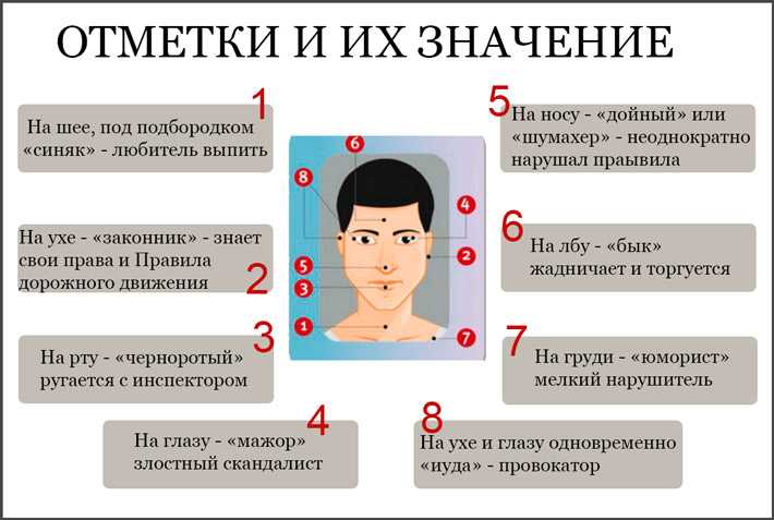 Отметки на правах: Что означают неофициальные метки на водительских правах