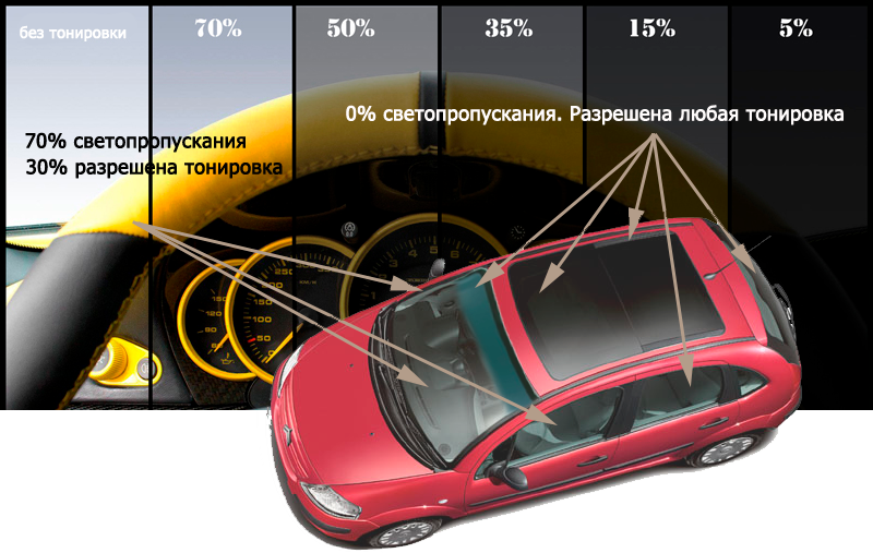 Разрешена ли реклама на автомобиле: как наклеить, правила, штрафы :: Autonews