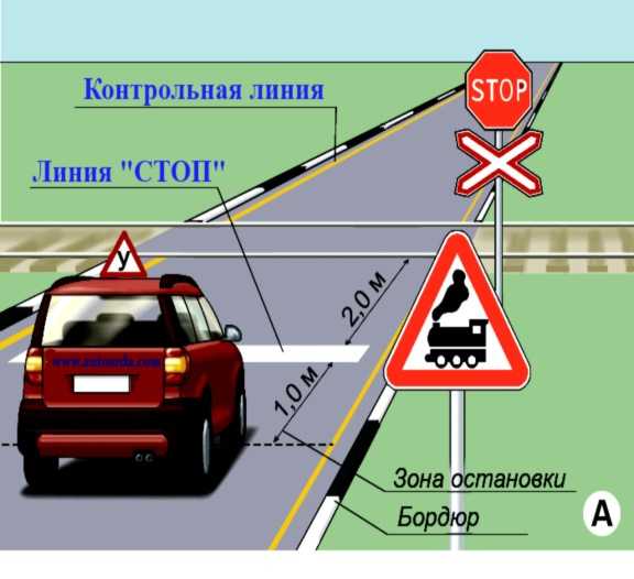 Пошаговое вождение на механике для начинающих в картинках