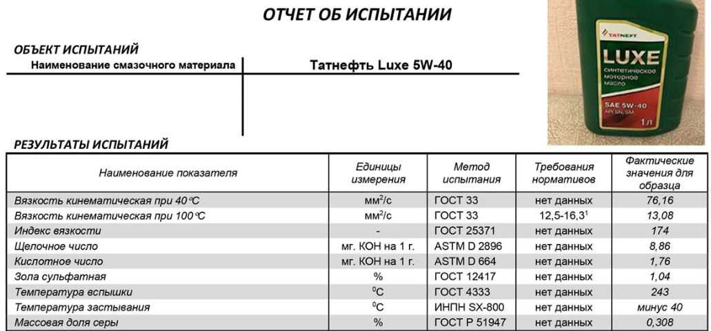 Что означает вязкость масла: Что такое вязкость моторного масла и как выбрать масло по вязкости?