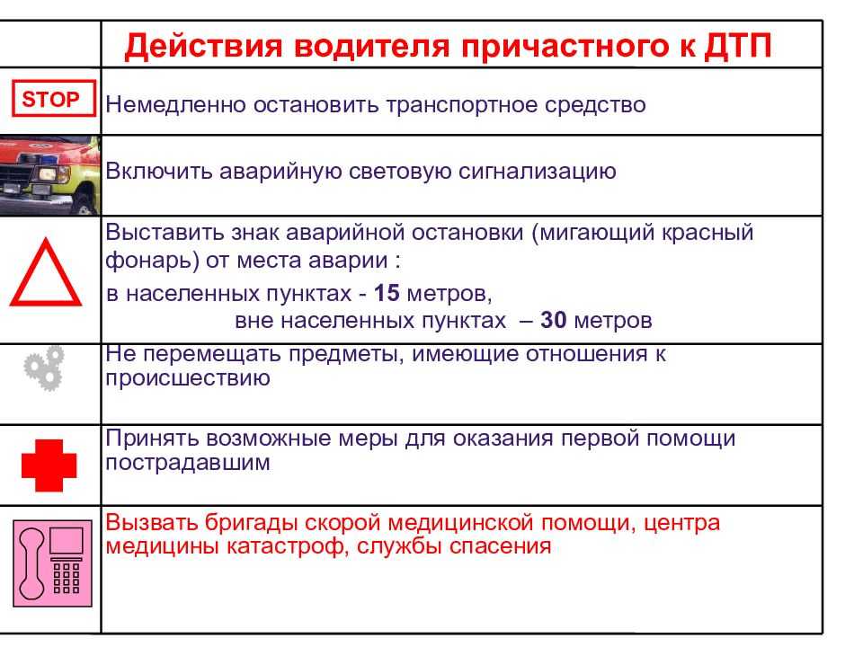 Что делает аварийный комиссар при дтп: Когда и кому нужны услуги аварийного комиссара?