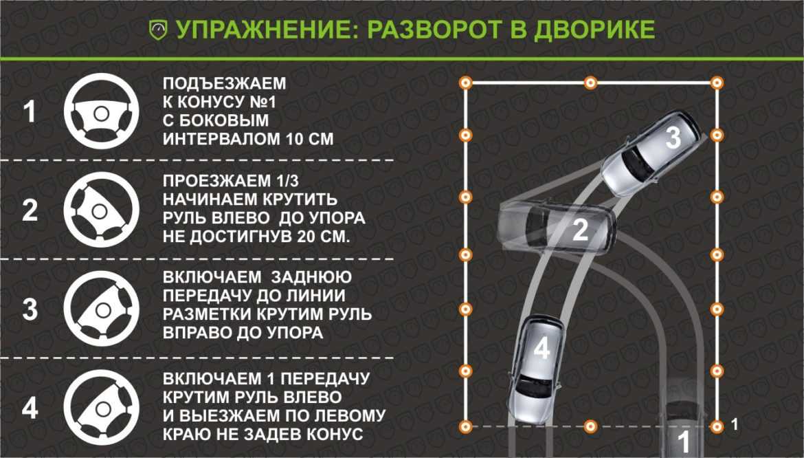 Советы начинающим водителям на механике: Советы начинающим водителям на механике