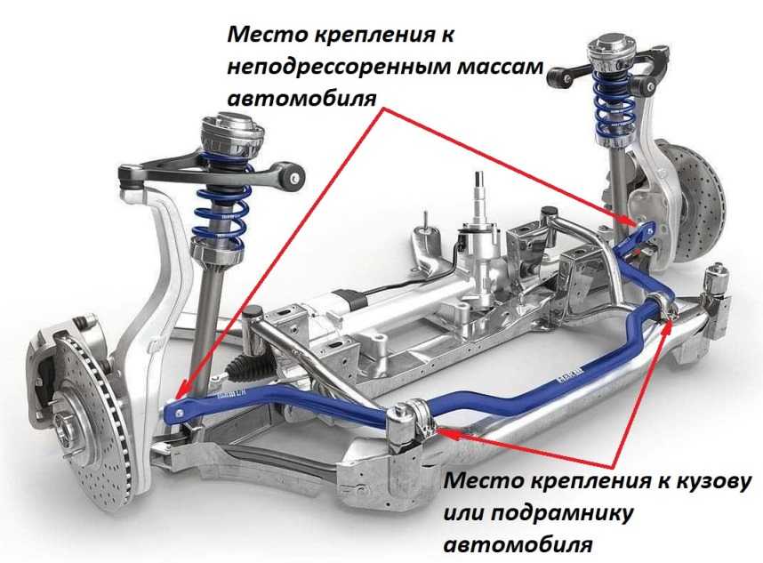 Как работает подвеска: Для чего нужна подвеска автомобиля