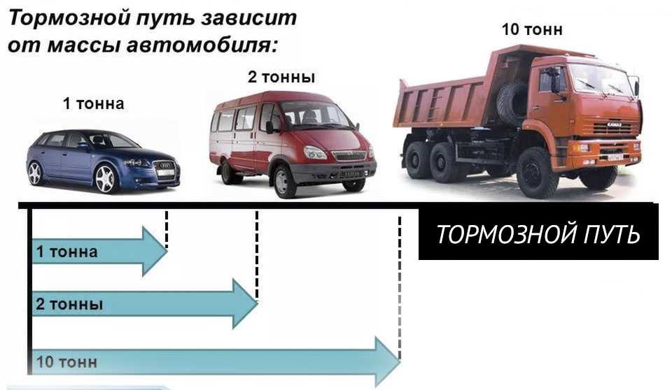 Вес грузового автомобиля: Информация -Сколько весит грузовой автомобиль