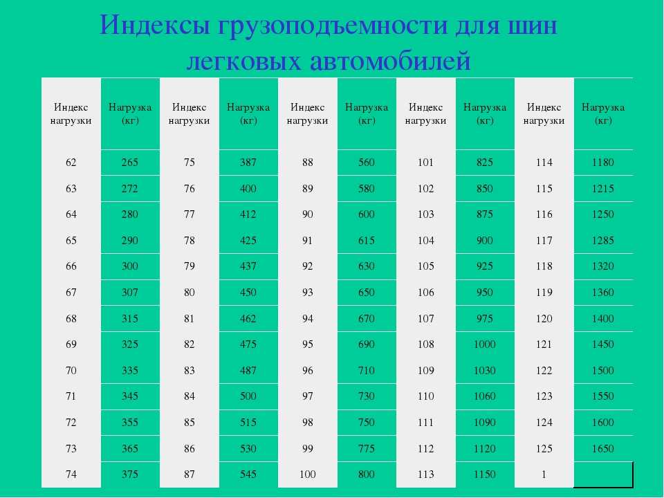 Индекс скорости нагрузки: Индексы нагрузки и скорости - Интернет-магазин Колесо72