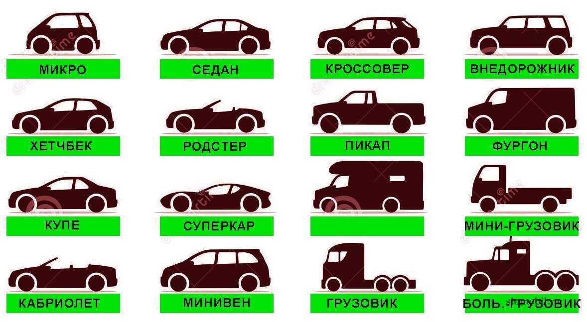 Тип закрытого автомобильного кузова: Типы автомобильных кузовов - Закрытые кузова