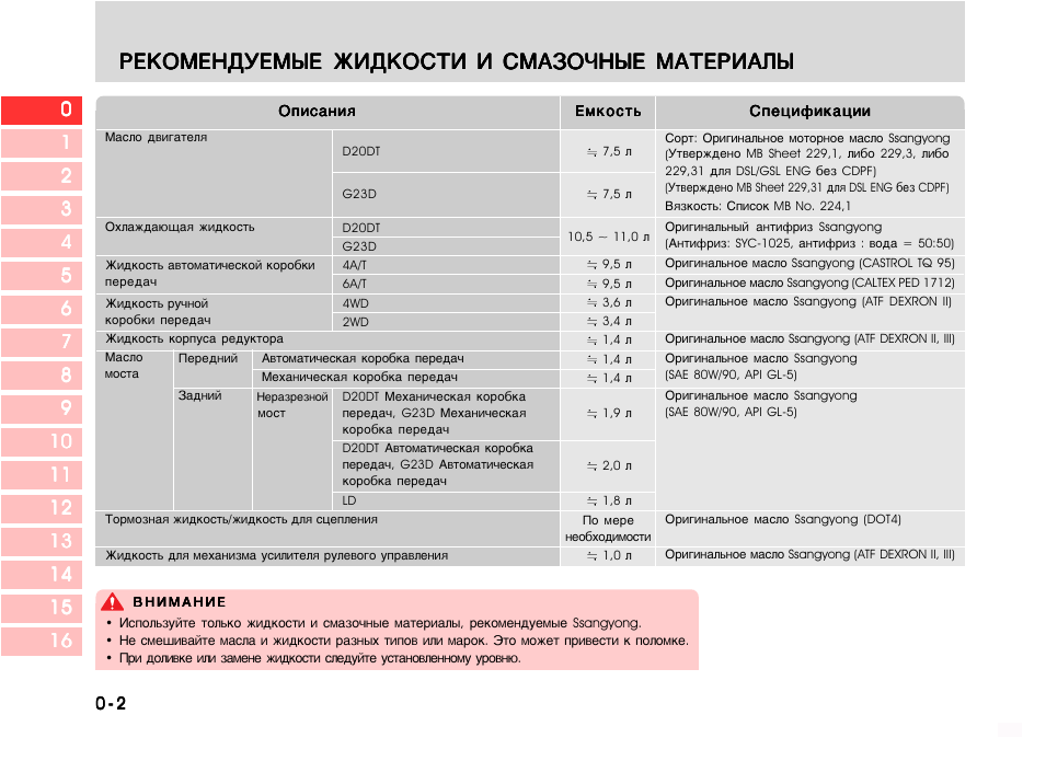 Через сколько менять масло в мкпп: Как определить, что в МКПП пора менять масло