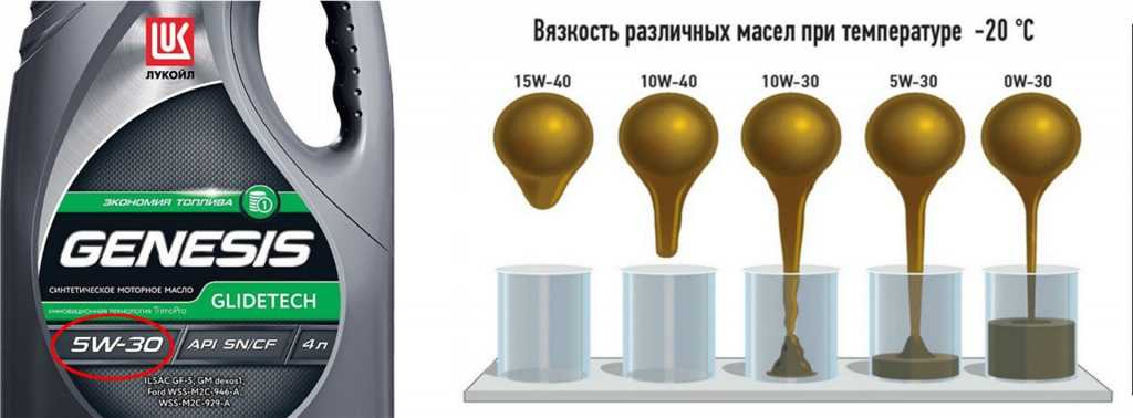 Что означает вязкость моторного масла: Что означают надписи на канистре с моторным маслом — журнал За рулем