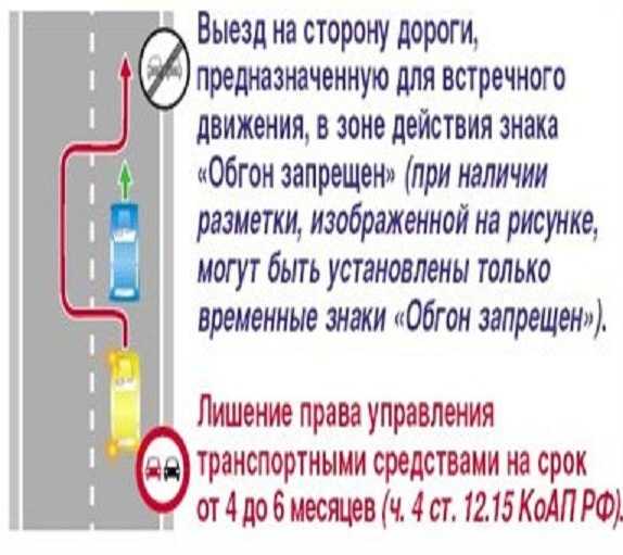 Нарушение знака обгон запрещен наказание: зона действия, штраф :: Autonews