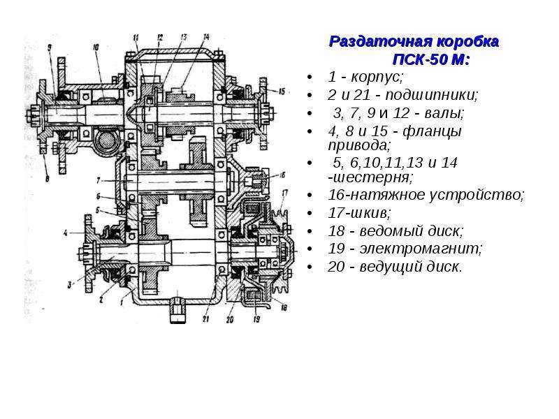 Раздатка что это такое для чайников: www.zr.ru | 502: Bad gateway