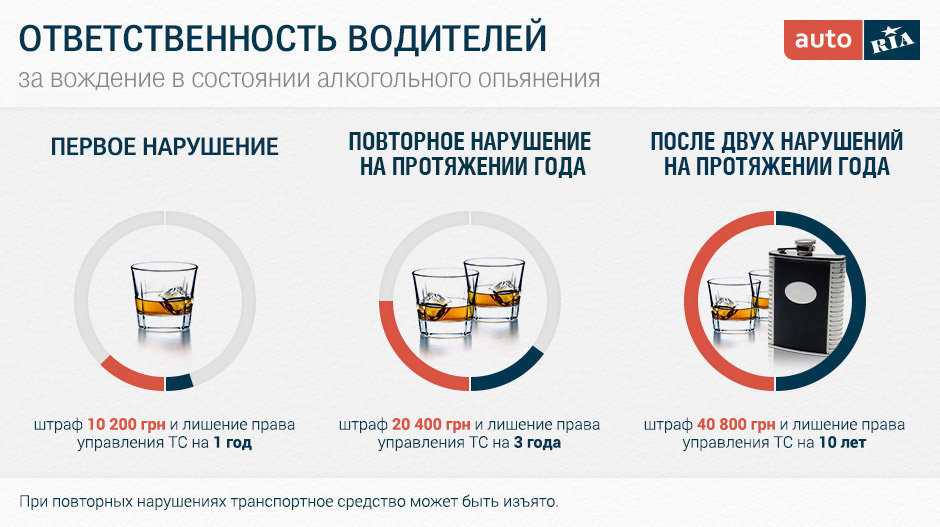 Повторное нарушение: Сроки за повторное нарушение ПДД рассчитают по-новому