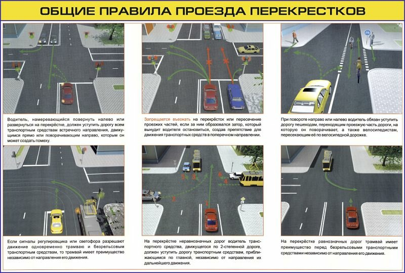 Как правильно перестраиваться на дороге новичкам: Вождение для «чайников»: учимся правильно перестраиваться