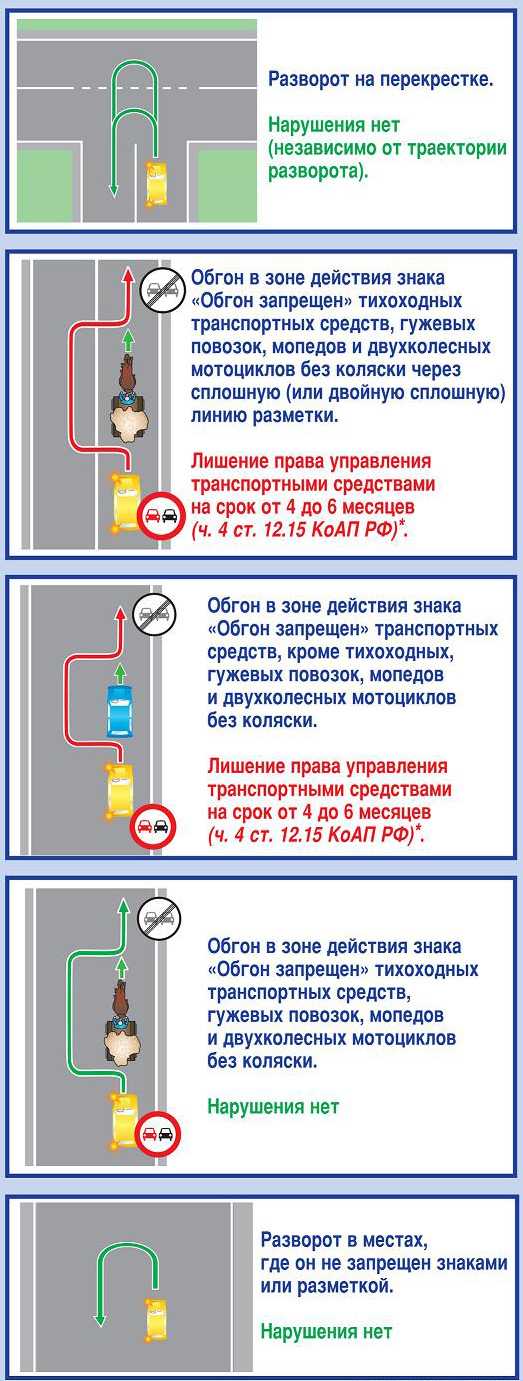 Нарушение знака обгон запрещен наказание: зона действия, штраф :: Autonews