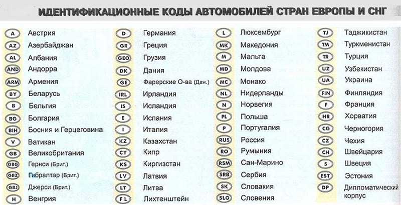 Обозначение регионов на автомобильных номерах: Коды регионов на автомобильных номерах России 2023 таблица и обозначения