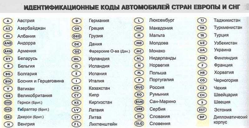 Номера российских регионов на автомобильных номерах: Коды регионов на автомобильных номерах России 2023 таблица и обозначения
