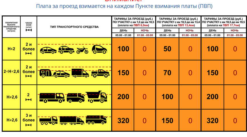 Максимальная скорость с прицепом на легковом автомобиле: Максимальная разрешённая скорость с прицепом на легковом автомобиле, правила дорожного движения