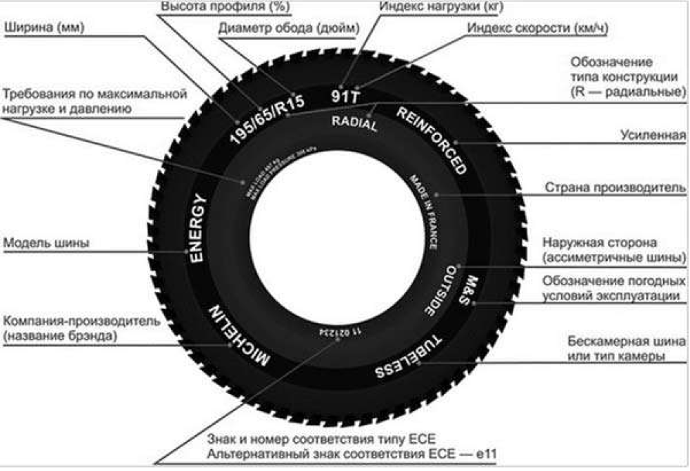 Индекс t на шинах: Индекс скорости шин — таблица, расшифровка