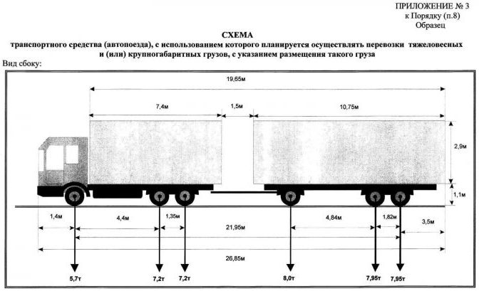 Допустимая высота транспортного средства