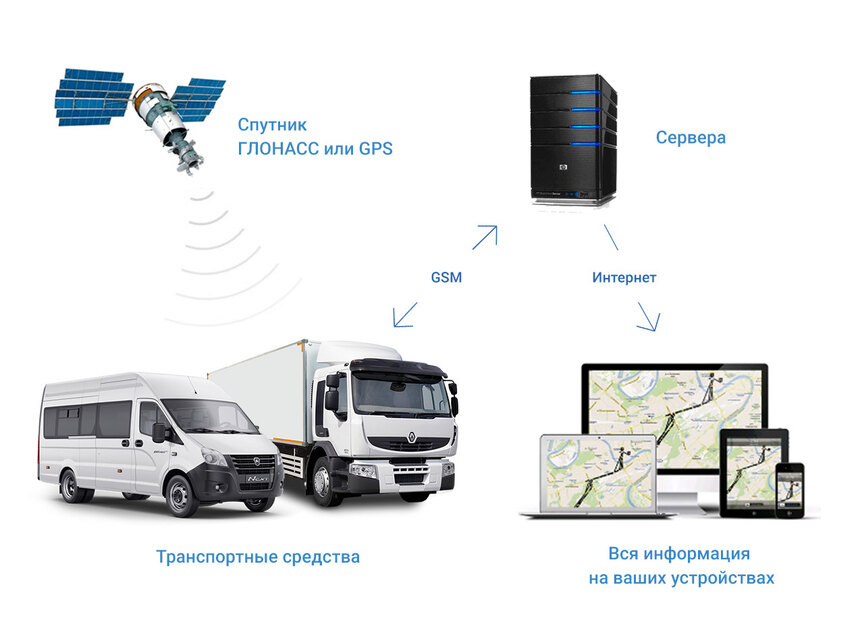 Система глонасс что это: Что такое cистема ГЛОНАСС, как работает и какие дает преимущества?