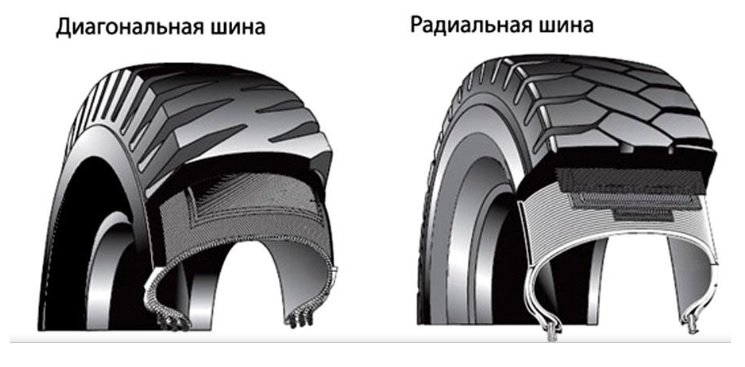 Чем различаются диагональные и радиальные шины: Диагональные и радиальные шины