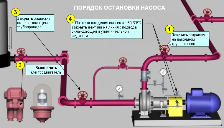 Как работает помпа для увеличения видео: принцип работы, фото, видео как пользоваться