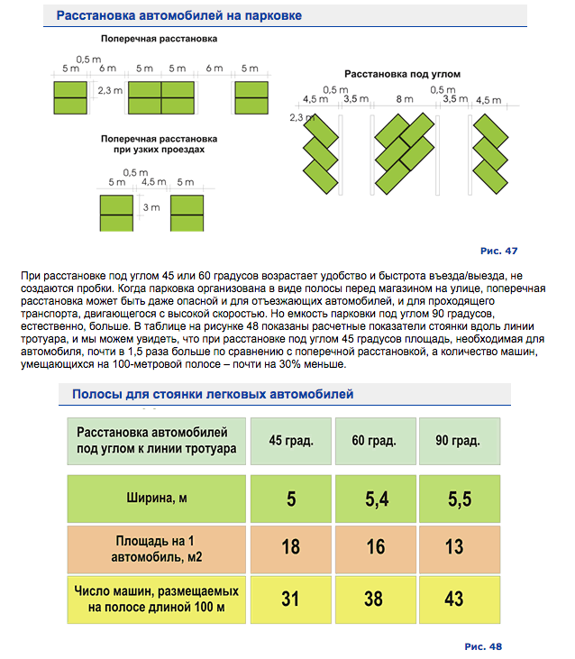 Парковка 45 градусов схема